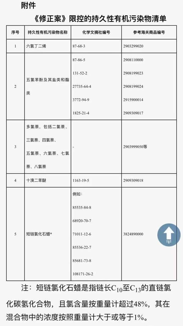 6月6日起，禁止进出口五类产品！