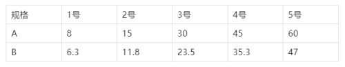 3C认证将全面施行电子认证证书
