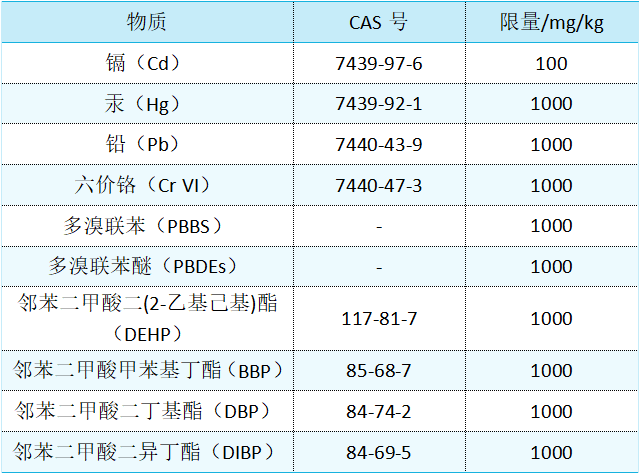 取暖器出口欧盟RoHS认证怎么办理？