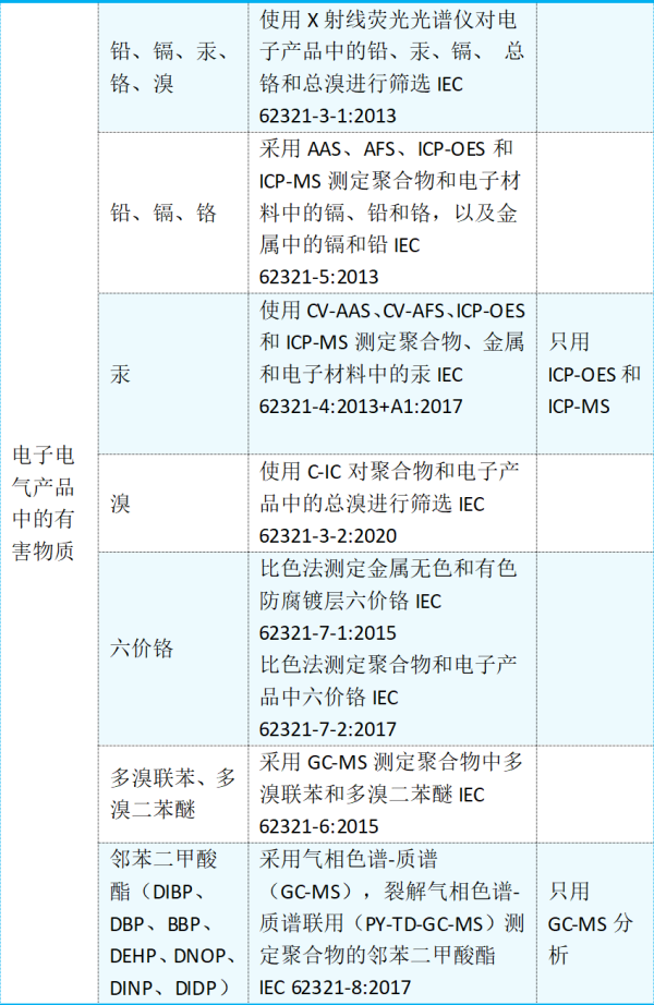 取暖器出口欧盟RoHS认证怎么办理？