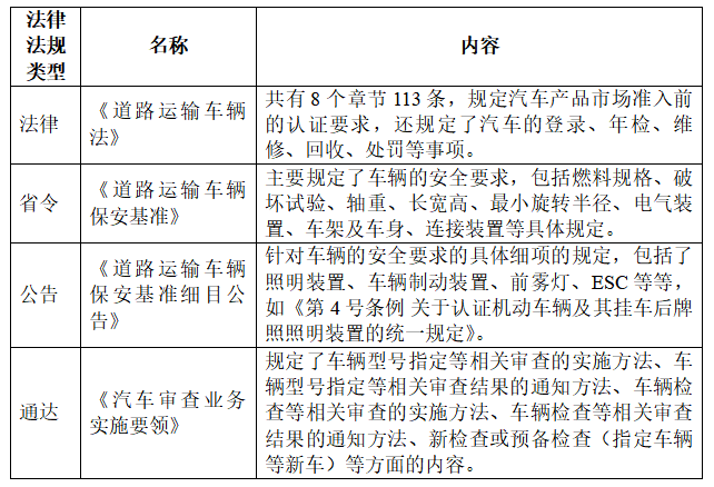 新能源汽车出口日本需要什么手续？