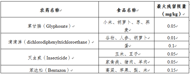 韩国拟修订食品标准和规范