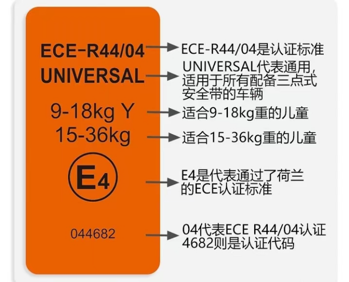 进出口儿童汽车安全座椅有哪些认证要求和标准？