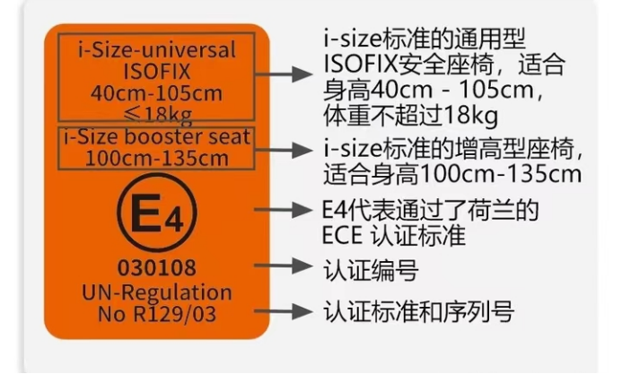 进出口儿童汽车安全座椅有哪些认证要求和标准？