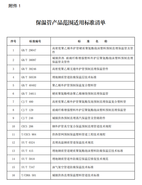 12月1日起，此类保温管产品、太阳能热水器产品禁止生产！