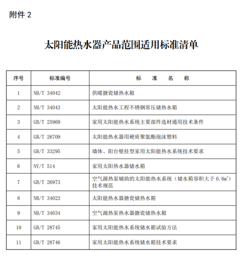 12月1日起，此类保温管产品、太阳能热水器产品禁止生产！