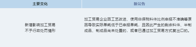 政策解读 | 主动披露新规定修改了哪些方面？