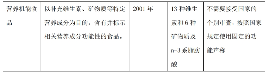 日本保健食品类似产品分类及定义