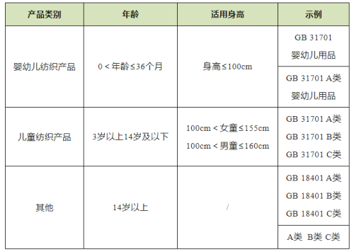 进口纺织品和服装需要标明哪些信息？