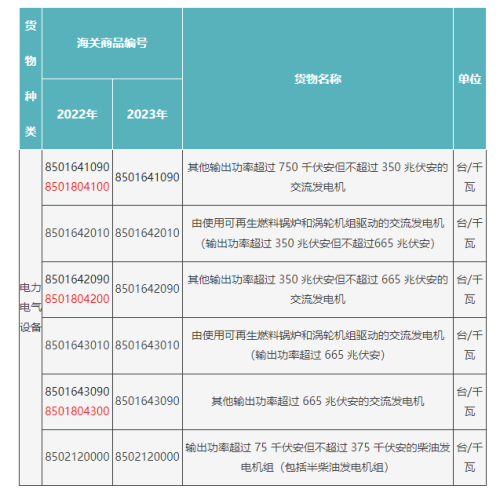 进口机电产品需要办理许可证吗？