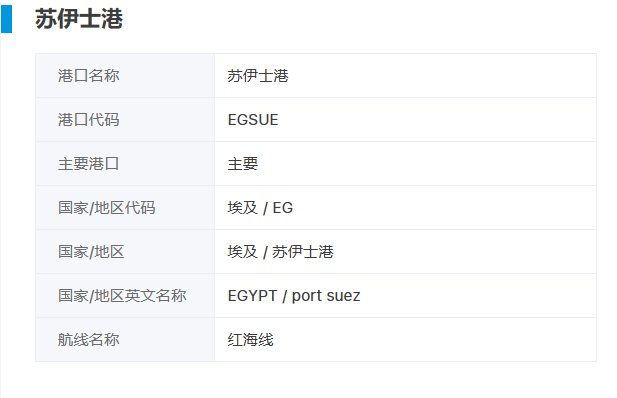 苏伊士运河通行费上涨15%，2024年1月15日起！