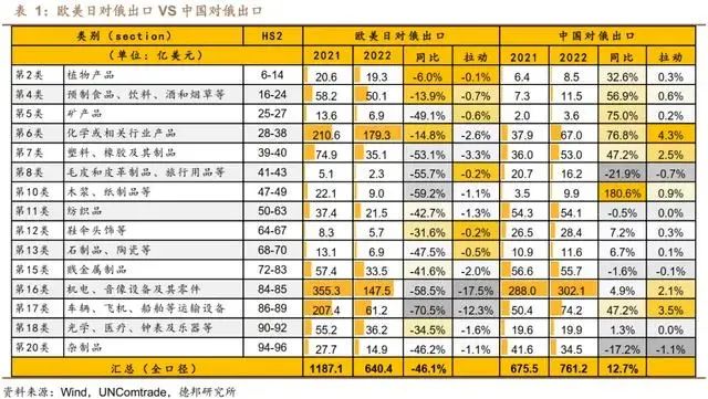 我国出口俄罗斯哪些产品较受欢迎？