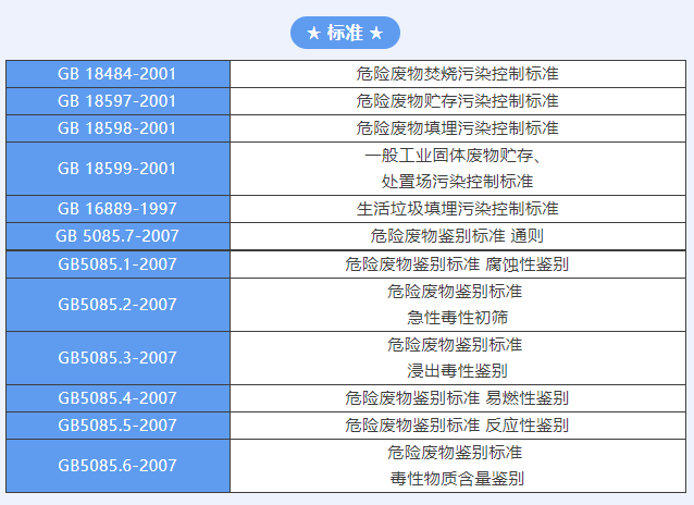 如何运输处理危险废物？