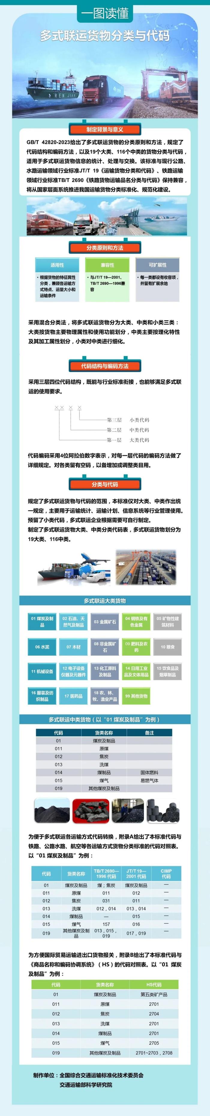 多式联运国家最新标准将于12月1日起实施！