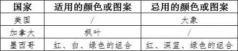 出口包装到美国有什么标准要求？