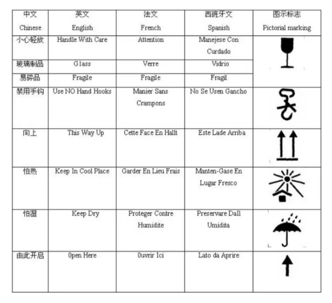 出口包装到美国有什么标准要求？
