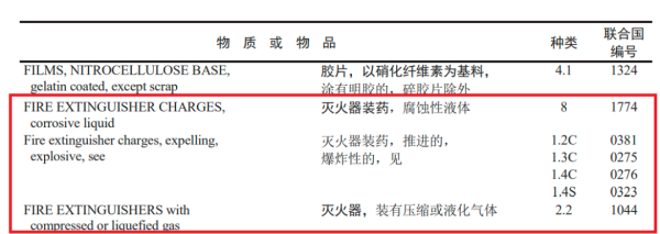 出口灭火器需要办理危包证吗？
