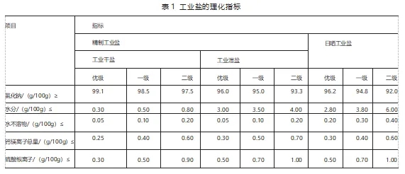 进口工业盐需要报关吗？流程是什么样的？