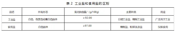 进口工业盐需要报关吗？流程是什么样的？