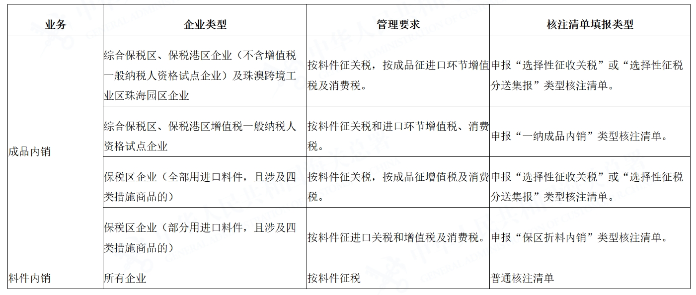 内销填报要求