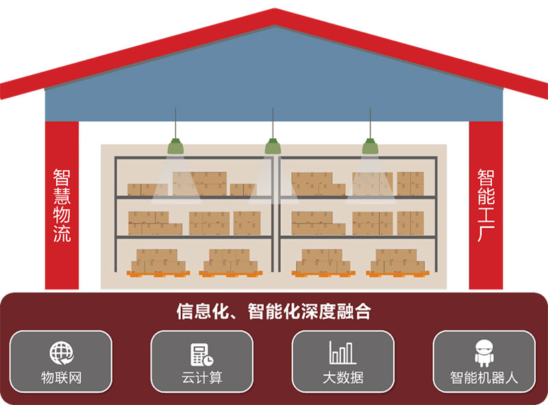 v8哈希游戏物流入选全国县域数字化商贸流通龙头企业典型案例