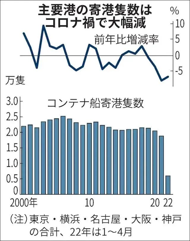 集装箱船不愿？咳毡靖劭