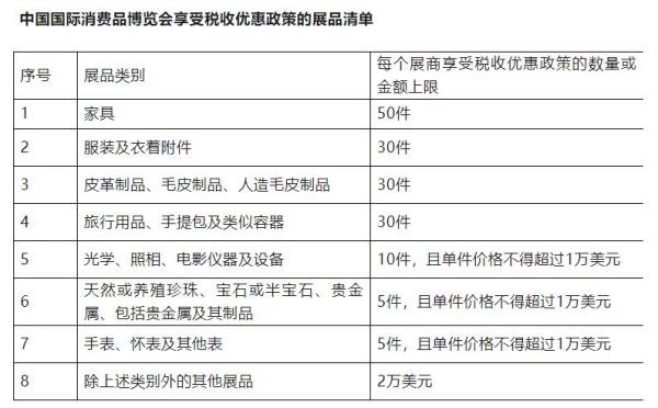 海南消博会有哪些海关便利政策？
