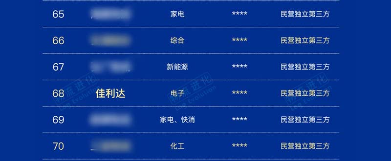 实力登榜！v8哈希游戏物流跻身2026中国合同物流100强